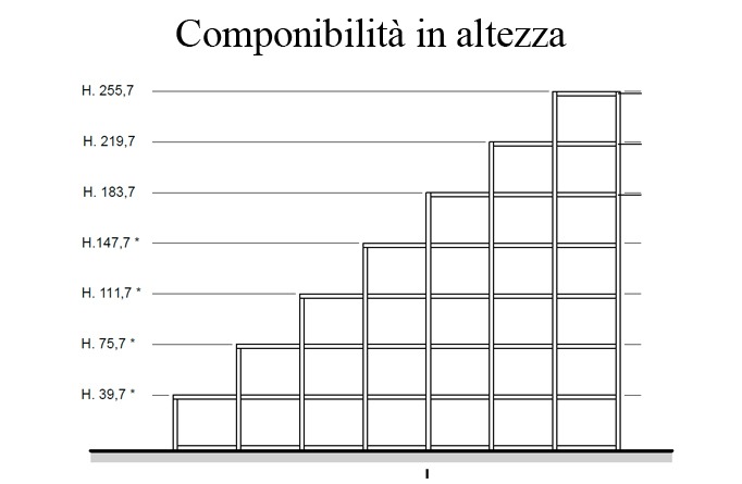 Esempio di componibilità in altezza