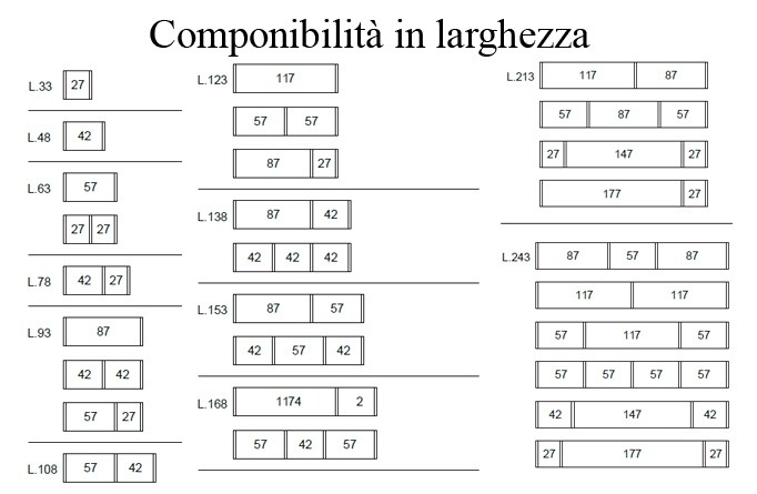 Esempio componibilità in larghezza